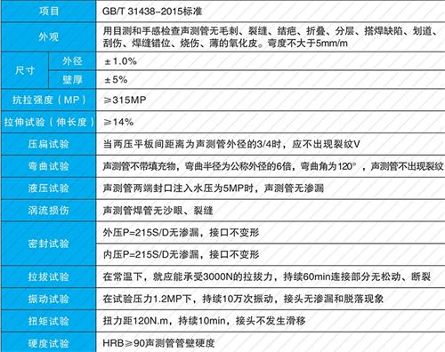 大观钳压式声测管现货性能特点